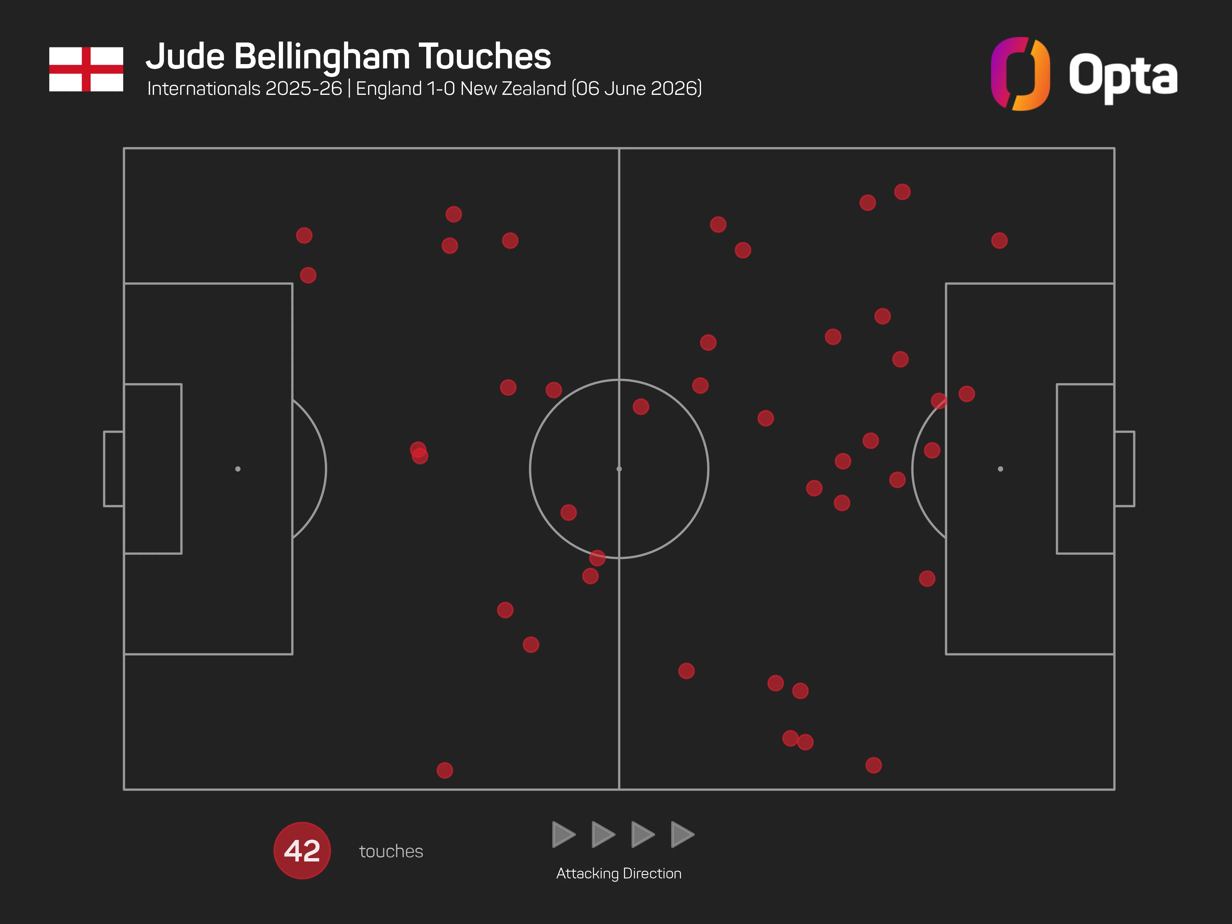 Tuchel Highlights Bellingham's Position Among England's Key Players